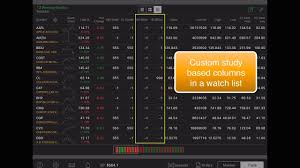 Level ii is a thinkorswim gadget that displays best ask and bid prices for each of the exchanges making markets in stocks, options, and futures. Thinkorswim Mobile Watch List Hahn Tech Llc