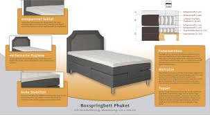 Tonnentaschenfederkern matratzen sind in unterschiedliche liegezonen eingeteilt. Boxspringbett Phuket Mit Fernbedienung Box Taschenfederkern Matratze 5 Zonen Taschenfederkern Topper Schaumstoff Abmessung 120 X 200 Cm