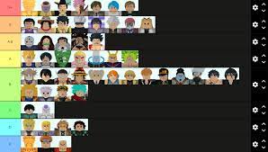 Added missing heroes and adjusted the rankings so that the tier list is accurate as of the latest patch. Another Tier List Fandom