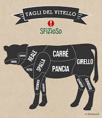 L'hamburger è da sempre uno dei piatti più amati, facile da realizzare e perfetto per ogni occasione. Carne Di Vitello Cosa Devi Sapere Dal Punto Di Vista Nutrizionale Sfizioso It