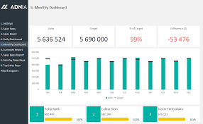 Daily Sales Tracking Template Dashboard Template Sales