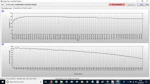 Since seagate drives are widely used, and stats indicate a high failure rate, here's what you can do in increase in number of bad sectors on the hard drive. External Seagate Hard Drive Suddenly Has Weak Sectors Errors Windows 10 Forums