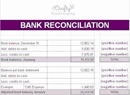 A bank reconciliation statement is a document that compares the cash balance on a company's balance sheetbalance sheetthe balance sheet is one of the three fundamental financial statements. Bank Statement Reconciliation Template Best Of 20 Best Images About Bank Reconciliation Statement Reconciliation Statement Template Bank Statement