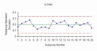 39 Veritable Run Chart Template Excel 2010