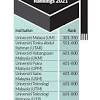 In this section you will find a list of top universities in malaysia offering various bachelors and masters degree programs and courses, graduate, postgraduate diplomas and certificate programs. 1