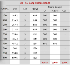 26 Conclusive Pipe Bend Radius