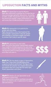 Interesting Facts Liposuction Surgery Facts Plastic And Reconstructive Surgery