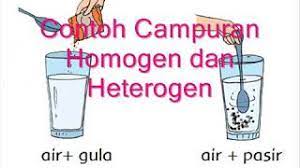 Sebutkan Tiga Contoh Campuran Heterogen Berbagai Contoh Materi Cute766