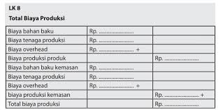 Check spelling or type a new query. Penghitungan Biaya Produksi Kerajinan Dengan Inspirasi Budaya Nonbenda