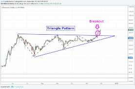 what is a stock ethereum wallet how to read bitcoin charts