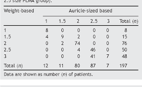 Table 2 From Simple Method For Determining The Size Of The