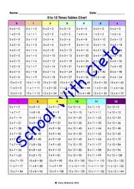 0 To 12 Times Tables Multiplication Charts