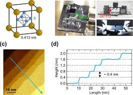 Sekolah tinggi ilmu statistik (stis) atau sekarang politeknis statistika stis merupakan institusi pendidikan kedinasan dibawah naungan badan pusat statistik republik. A Schematic Crystal Structure Of Smb 6 B Photographs Of The Smb 6 Download Scientific Diagram
