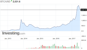 Seit über einer woche ist der bitcoin kurs nur noch am sinken. Bitcoin Ethereum Co Gefahrlicher Hype Oder Trading Chance Kryptowahrungen Willkommen Auf Trading Stars De