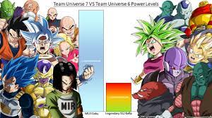 Maybe you would like to learn more about one of these? Team Universe 7 Vs Universe 6 Power Levels Dragon Ball Super Youtube