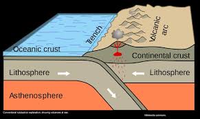Pacific Volcanoes And The Problems With The Plate Tectonic Theory Plate Tectonics Tectonic Plate Movement Subduction