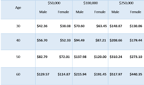 Salary information comes from 44 data points collected directly from employees, users, and past and present job advertisements on indeed in the past 36 months. The Best 2021 Protective Life Insurance Review Rates