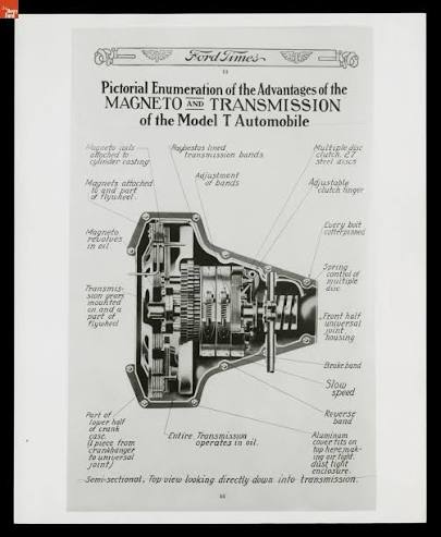 Diagram of the Ford Model T Magneto and Transmission, Published in Ford Times, October 1910
