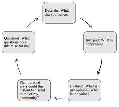 Question after question ok commissioner dave feenstra answered them all, until i asked the most important one. Data Interrogations For Critical Statistical Literacy Statistics Teacher