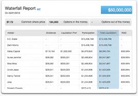 Capography Helps Entrepreneurs Manage Their Cap Table Without The Excel Headache Entrepreneur Tech Startups Headache