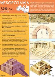 Historia De La Arquitectura Historia De La Arquitectura Arquitectura Griega Antigua Arquitectura De Mesopotamia