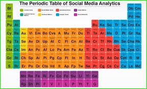 Periodic Table Of Elements Wallpaper Social Media Analytics Social Media Infographic Social Media Resources