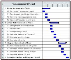 Business Risk Assessment Template Small Business Risk