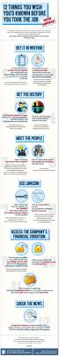12 Things Should Know Before Job Info Job Interview Tips Job Resume