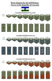 The old republic game guide by gamepressure.com. 140 Best Space Navy Rank Insignia Ideas In 2021 Navy Rank Insignia Navy Ranks Insignia