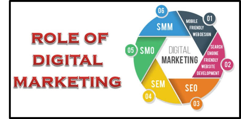 Image result for rolr of digital marketing"