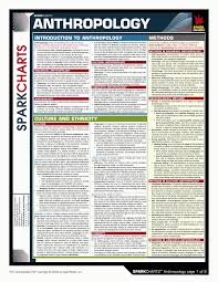Sparkcharts Anthropology 1 6 Http Www Sparknotes Com Free Pdfs Nook Study 9781411487239 Anth Social Science Research Forensic Anthropology Anthropology Major