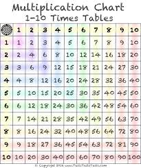 1 10 Times Table Color Multiplication Chart In 2020 Multiplication Chart Multiplication Times Tables
