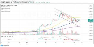 Then, those users keep it either in an online hot wallet or in a cold wallet offline. Ripple Price Prediction Xrp Commences Bullish Comeback Toward 2