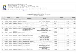 Governo do Estado do Rio Grande do Norte Secretaria de Estado da Educação e  da Cultura