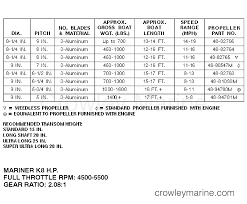 Prop Chart 1985 Mariner Outboard 8 Ml 7008425 Crowley