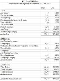 Check spelling or type a new query. Contoh Laporan Neraca Keuangan Yayasan Pendidikan Terkait Pendidikan