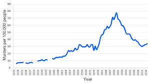 crime in south africa wikipedia