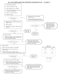 Diagnostic Information And Procedures Hvac Diagnostic