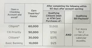 Citi forward and/or citibank checking account members need more points to redeem for many rewards than what is shown prior to signing on. Targeted Citi Checking Bonus Up To 60 000 Citi Thankyou Points Doctor Of Credit