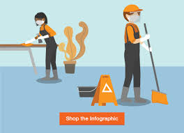 Browse paper towels, cleaning supplies, can liners, toilet paper, soap, odor control and more by brands like gojo, proctor & gamble, lysol, rubbermaid, and kimberly clark. Supplyworks The Home Depot Pro Institutional Office Work And Janitorial Supplies Winter Wellness