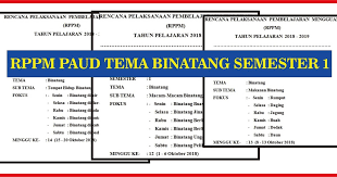 Sebagai guru, tentu saja kita sudah siap membuat program tahunan, tema dan sub tema untuk sekolah dan pembelajaran kita, program semester, program mingguan, program harian dan rencana percakapan. Rppm Paud Tema Binatang Semester 1 Kurikulum 2013 Terbaru Arsip Paud