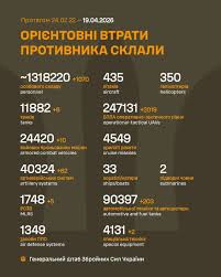 Загальні бойові втрати противника з 24.02.22 по 19.04.26 (орієнтовно)  #NOMERCY #stoprussia