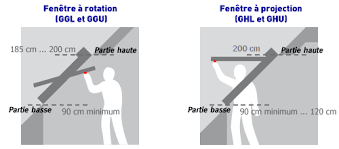 Dimensions Velux Dimension Et Taille Velux Comment Choisir Velux Fenetre De Toit Fenetre Velux