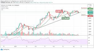 We saw that very strongly in the first two months of 2021. woo says retail numbers have also been going up in the past two to three weeks. Bitcoin Price Prediction Btc Usd Explodes Above 57 000 More Further Upside May Play Out Viacasinos