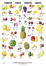 Fruits Frugter Fruchte Fruit List Fruit All Fruits