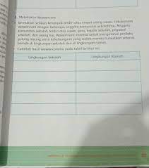 Gunakan Tabel Berikut Untuk Mencatat Beberapa Contoh Semangat Gotong Royong Dan Kekeluargaan Yang Brainly Co Id