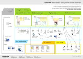 · any specifications, diagrams, dispositions, cable lists and regulations. Delmatic Lighting Management Schematic Lighting Computer Network