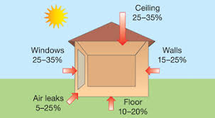 The average cost to insulate a crawl space with spray foam is between $2,000 and $3,000. Sa Gov Au Insulation And Ventilation