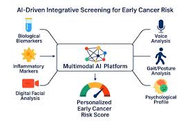 Image result for Higher Integrative Function