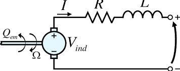 These are generators in which the field winding is excited by the output of the generator itself. Equivalent Electrical Circuit Of A Permanent Magnet Dc Generator Download Scientific Diagram
